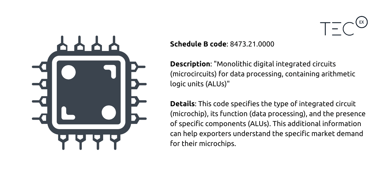 Know The Difference | HS Codes V. HTS Codes V. Schedule B - TecEx